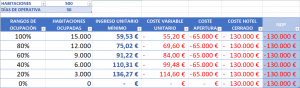 Simulacion