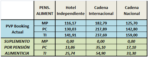 precio-hotel