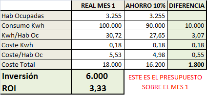 presupuesto
