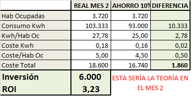 teoria